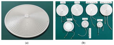 Self-Inductance Calculation of the Archimedean Spiral Coil