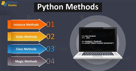 Image result for Python Built-In Methods