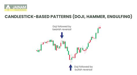 10 Intraday Chart Patterns Every Trader Should Know