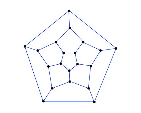 Image result for Hamiltonian Cycle Algorithm