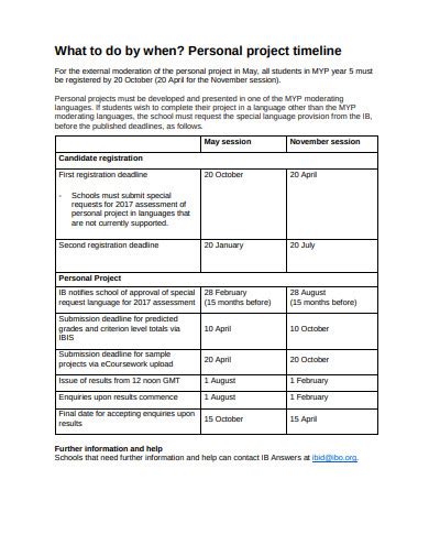 Image result for Personal Timeline