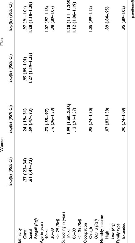 Generalized Linear Regression Models 的图像结果