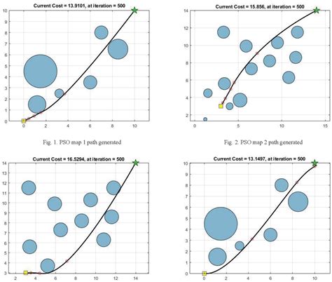 Trajectory Optimization Using PSO in MATLAB 的图像结果