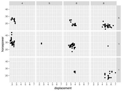 Image result for Facet Plot Matplotlib