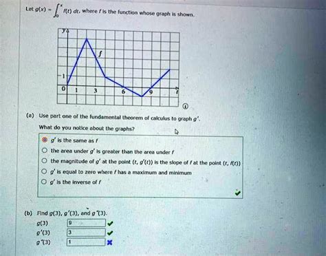 Image result for Graph of Fundamental Theorem of Calculus