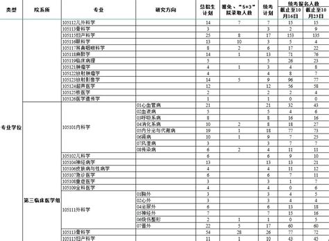 读研时间又延长？专硕学制两年变三年！读个研咋这么难🤕 - 知乎