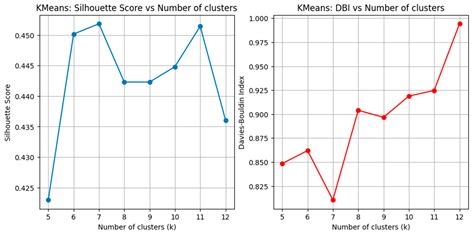 An Automated Machine Learning Framework for Interpretable Customer ...