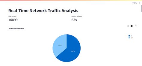 Image result for Streamlit Examples