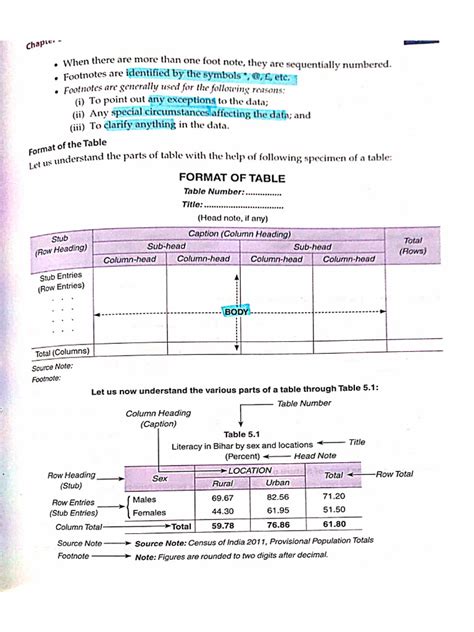 Image result for Tabular Presentation Example