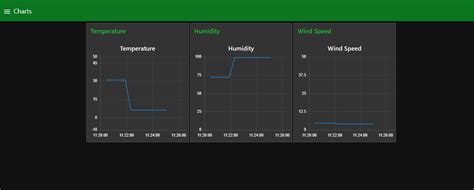 Node Red OpenWeatherMap 的图像结果