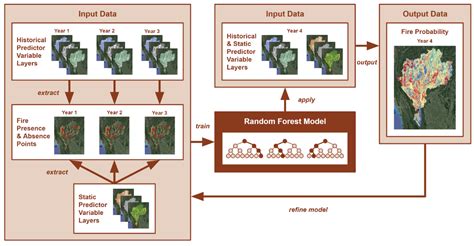 Modeling Seasonal Fire Probability in Thailand: A Machine Learning ...