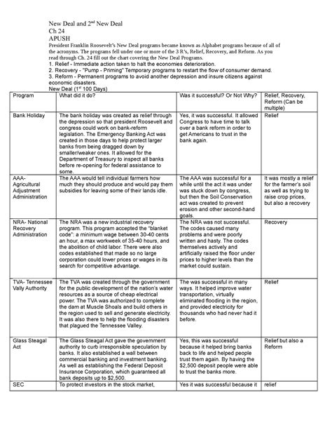 Ch 24 Reading Guide copy - Ch 24 APUSH President Franklin Roosevelt’s ...