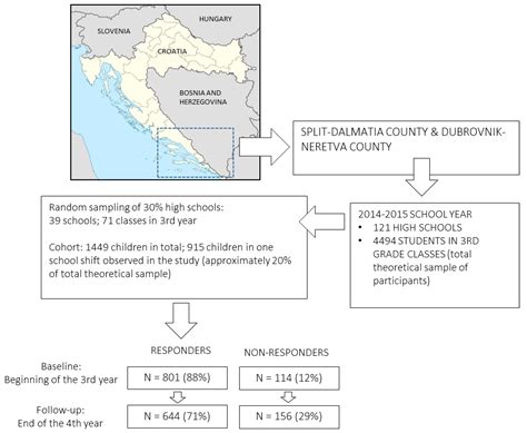 Evidencing Protective and Risk Factors for Harmful Alcohol Drinking in ...