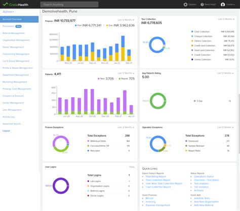 Medical Lab Software 的图像结果