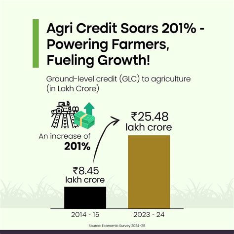 Highways expansion, agri credit growth, rural power availability: PM ...