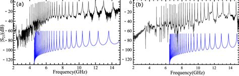Image result for AWR Tutorials for Using Microwave Office