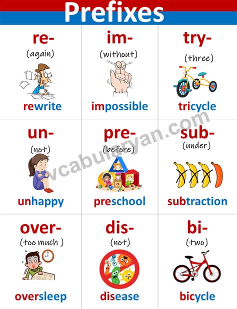 100 Prefix Words List with Meanings and Examples