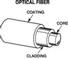 Optical Fiber Structure 的图像结果