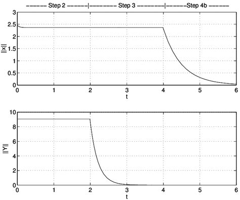 Image result for Numeric Sample