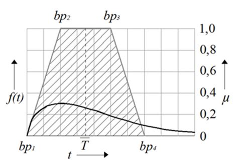 Fuzzy Model for Risk Assessment of Machinery Failures