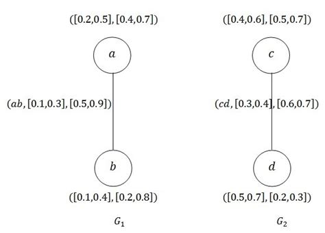 Image result for Pythagorean Interval