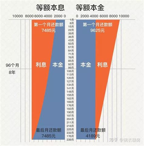 2023年扬州市公积金贷款最新政策及额度计算