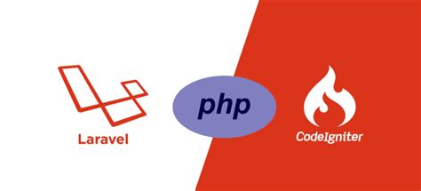 Image result for Gambar PNG CodeIgniter