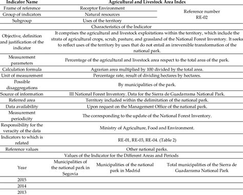 Image result for Java Indicator Example