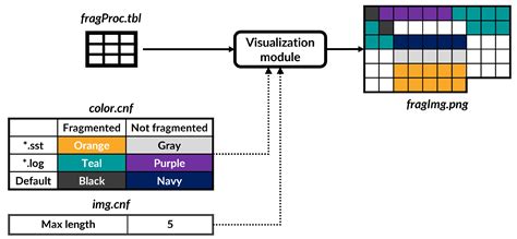 FragTracer: Real-Time Fragmentation Monitoring Tool for F2FS File System