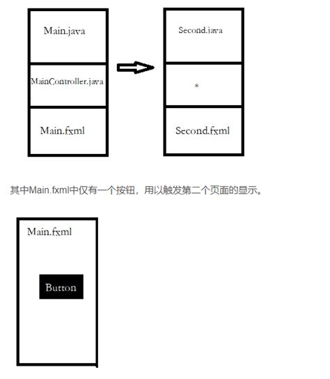 JavaFX Multiple Window 的图像结果
