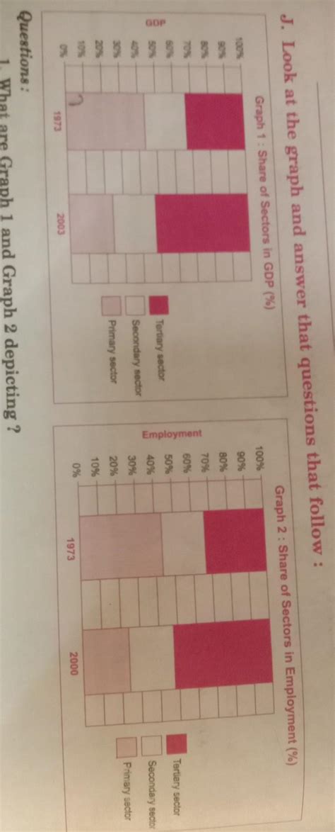 Questions:1. What are Graph 1 and Graph 2 depicting?2.Are the values in ...