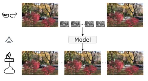Deep Learning Arduino Camera 的图像结果