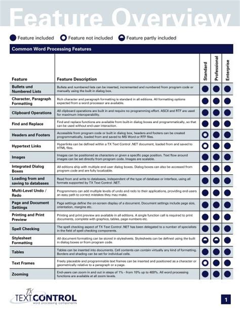 Image result for Key Features of Word Processing Software