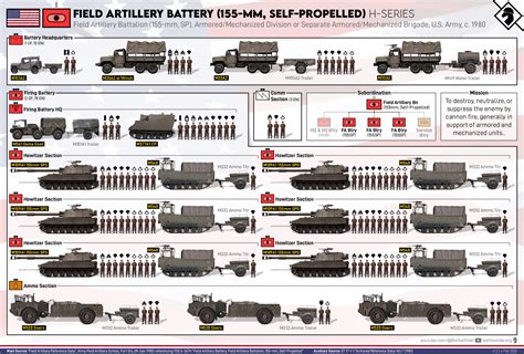 Artillery & Air Defense Unit Graphics
