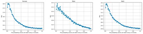 Imitation Learning with Deep Attentive Tabular Neural Networks for ...