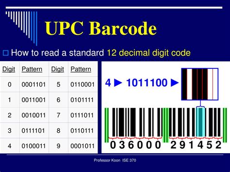 Image result for How to Read Barcodes Manually