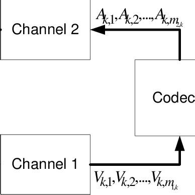 Image result for Two-Way Communication Flow Chart