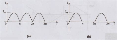 Average Value - Statement, Formula, Solved Example Problems