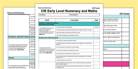 Numeracy and Mathematics CfE Early Level Tracker