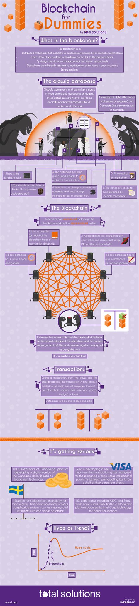 Image result for Blockchain Technology Explained For Dummies