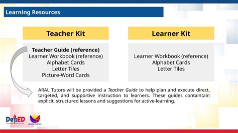 Image result for Aral Program Resources