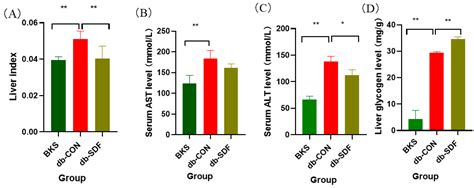 Regulatory Effects of Functional Soluble Dietary Fiber from Saccharina ...