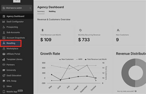 AI Employee in HighLevel: Automate Calls, Chats & Workflows : HighLevel ...