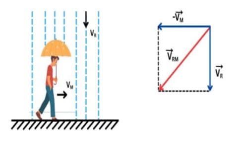 Rain-man Problem: Formula, Examples, Questions
