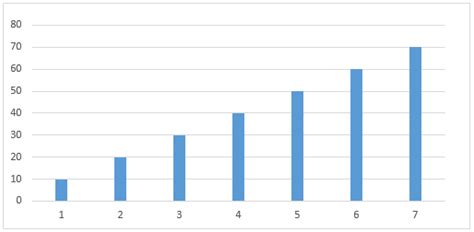 Bar Graph in Matlab | How the Bar Graph is used in Matlab (Examples)