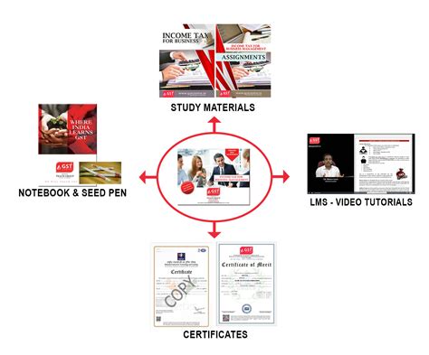 GST Centre | GST Registered Company