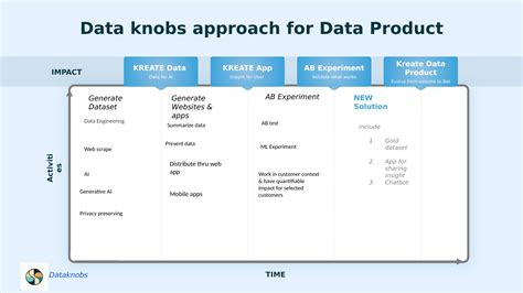 Image result for Data Product Output