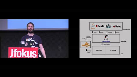 Image result for Java Is Dynamic Means