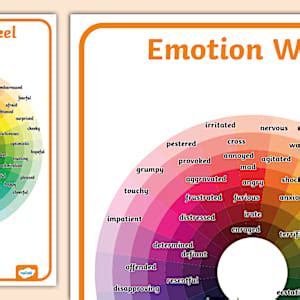 Emotion Words Chart | Emotional Literacy Wheel | Twinkl