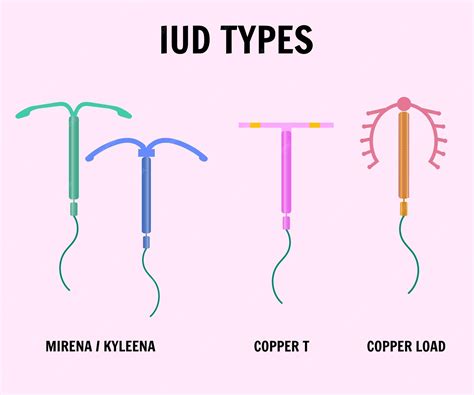 Premium Vector | Intrauterine device types in vector